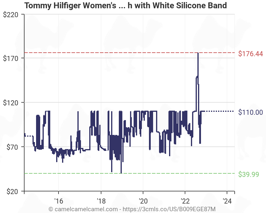 tommy hilfiger women's 1781271