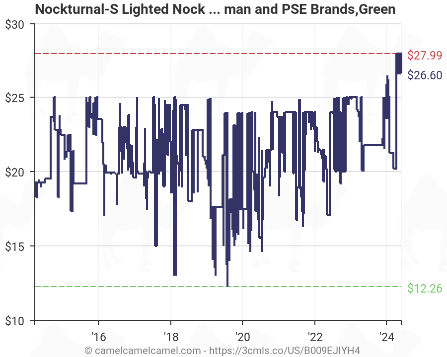 Nockturnal Lighted Nocks Chart
