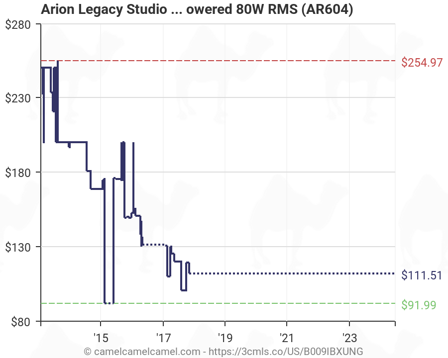 arion legacy ar604