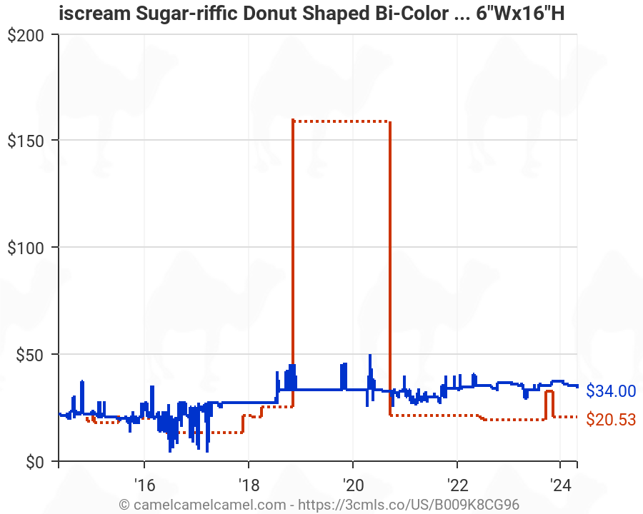 Donut Shaped Bi-Color 16" Photoreal Print Microbead Pillow iscream Sugar-riffic 