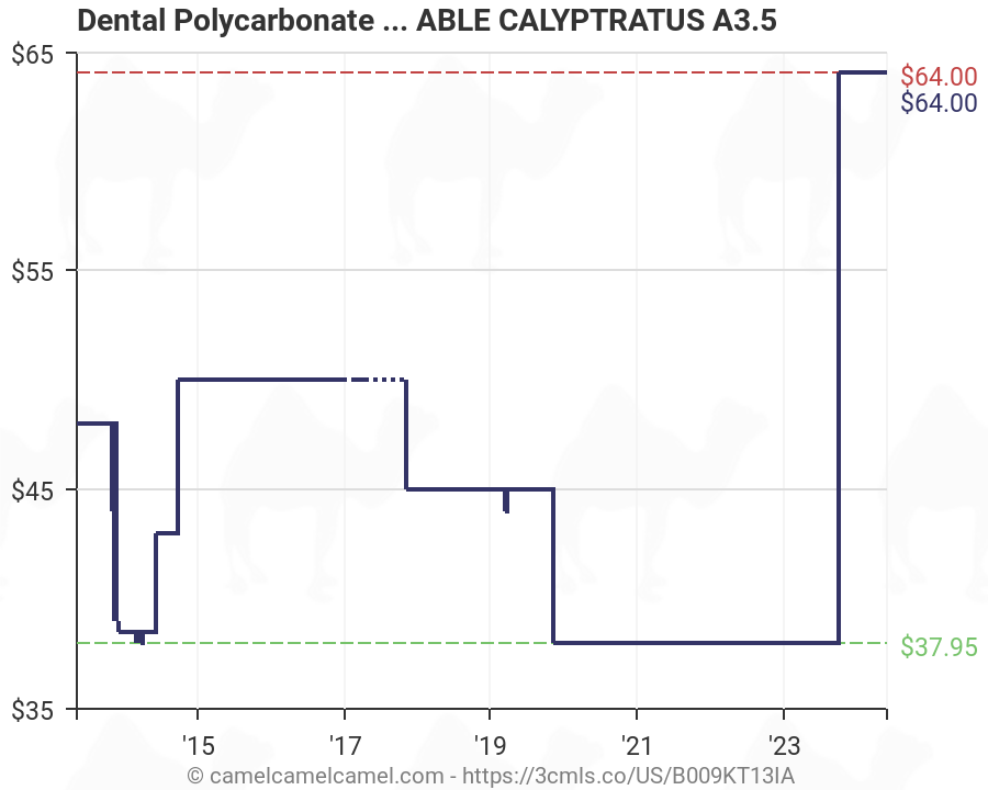 Polycarbonate Price Chart