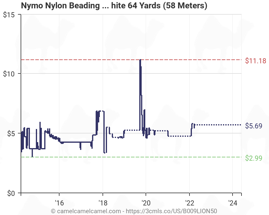 Nymo Beading Thread Size Chart