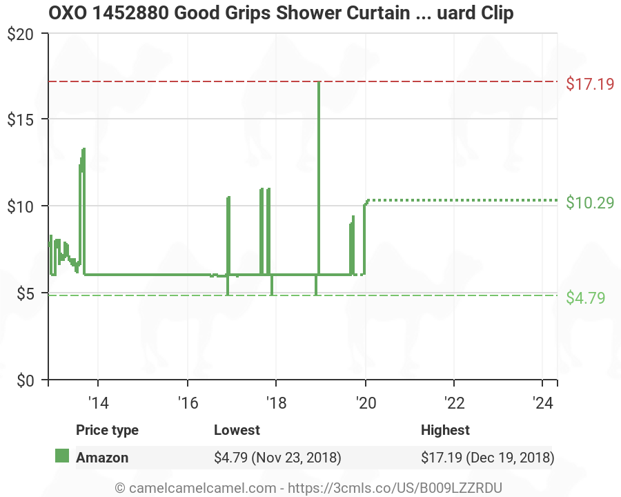 Oxo 1452880 Good Grips Shower Curtain, Oxo Good Grips Shower Curtain Liner Splash Guard Clip
