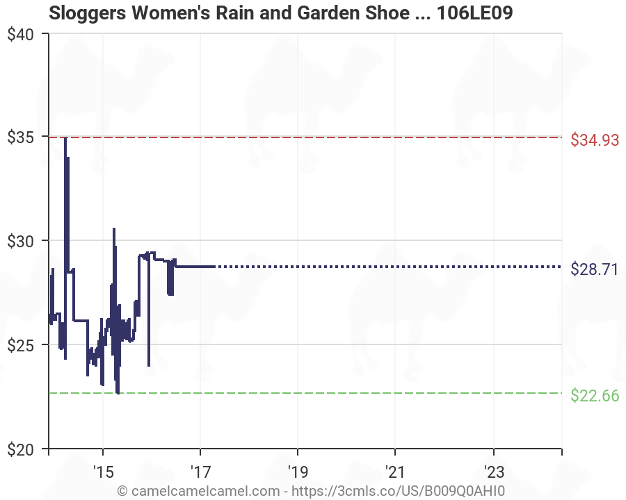 Slogger Shoe Size Chart