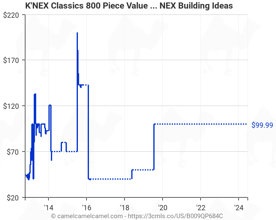 knex 800 piece value set