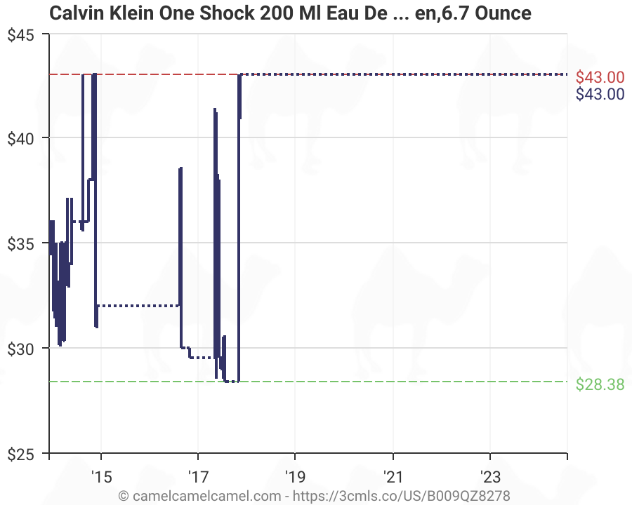 calvin klein shock amazon