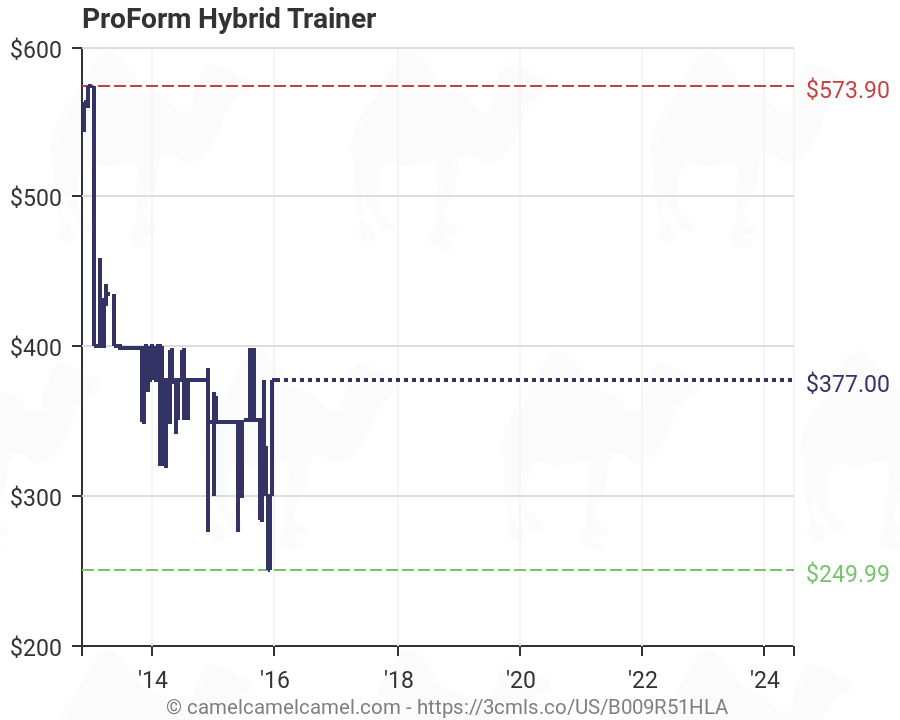 proform hybrid trainer amazon