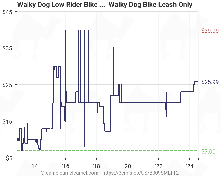 walky dog low rider attachment