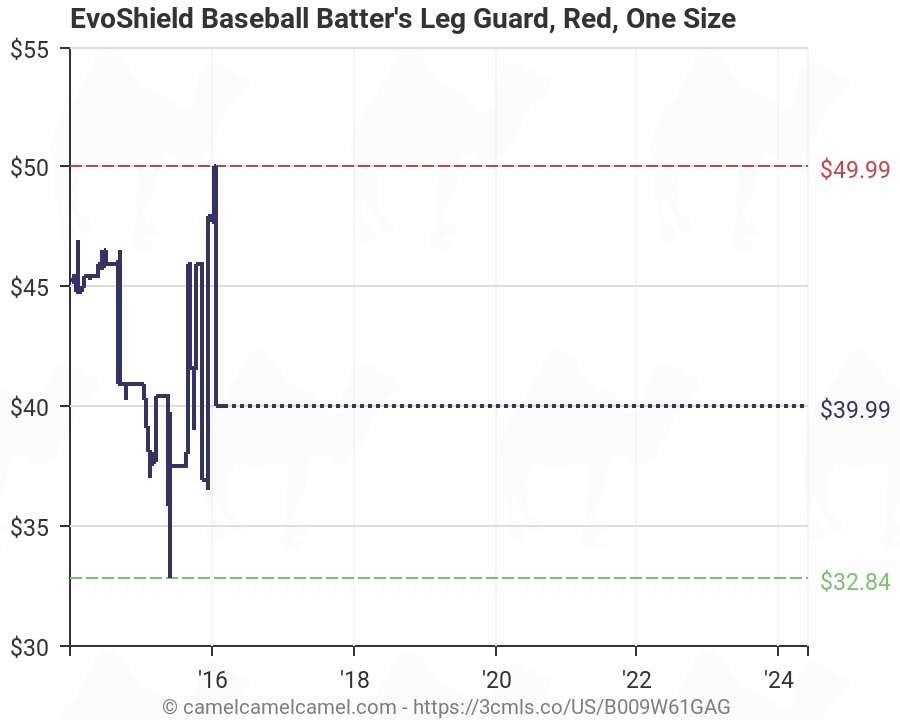 Baseball Leg Guard Size Chart