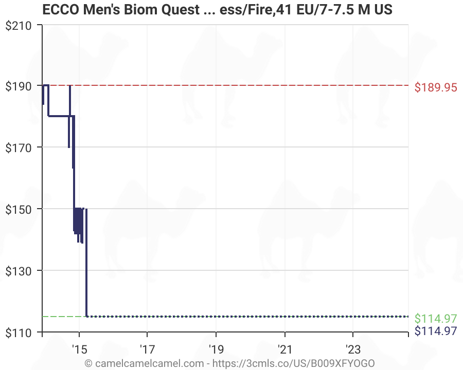 ecco men's biom quest gtx cross-training