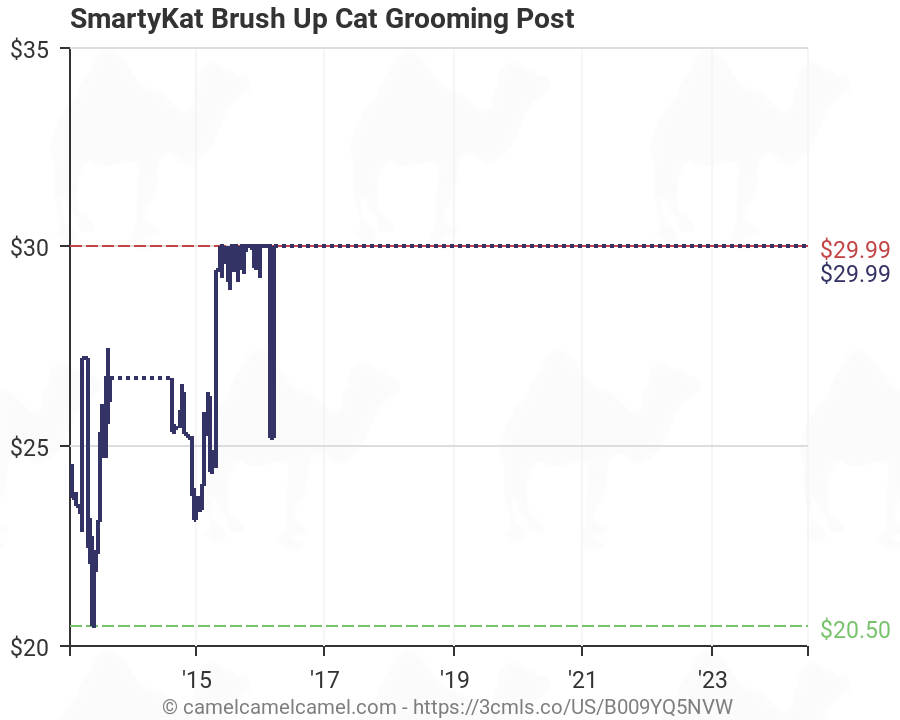 smartykat brush up cat grooming post