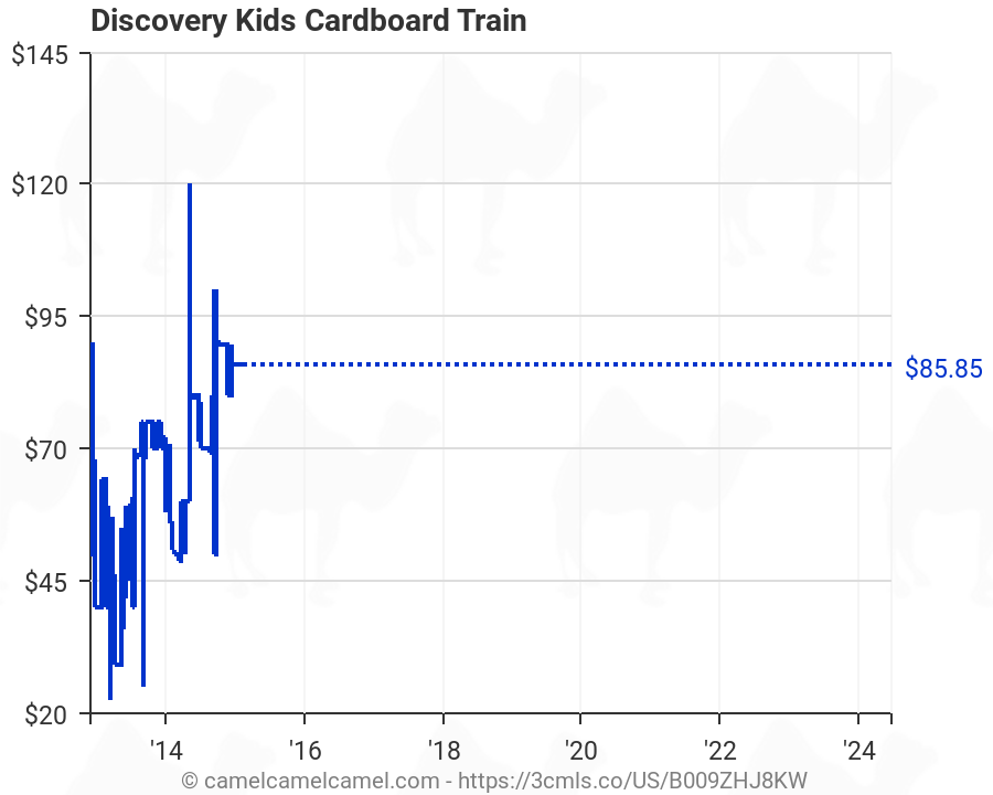 discovery kids cardboard train