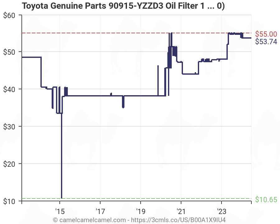 Toyota Oil Filter Chart