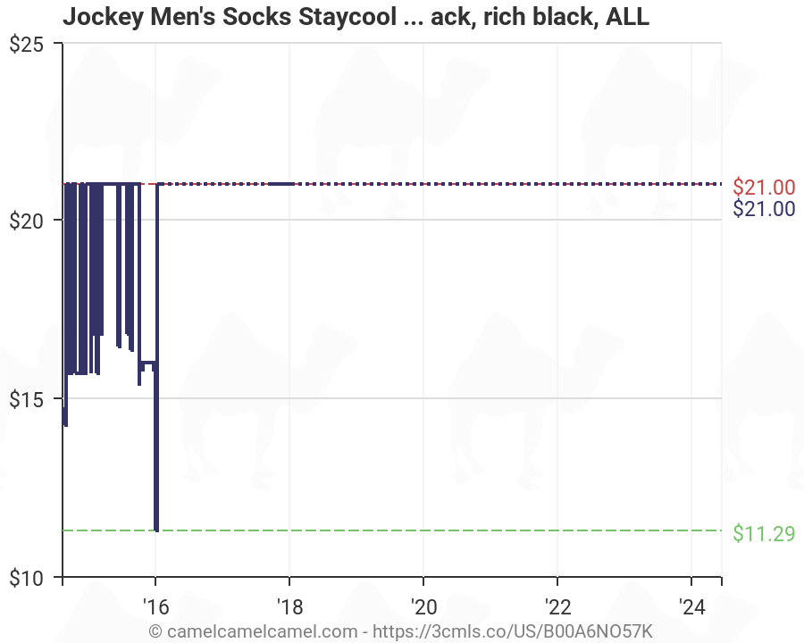 Jockey Socks Size Chart