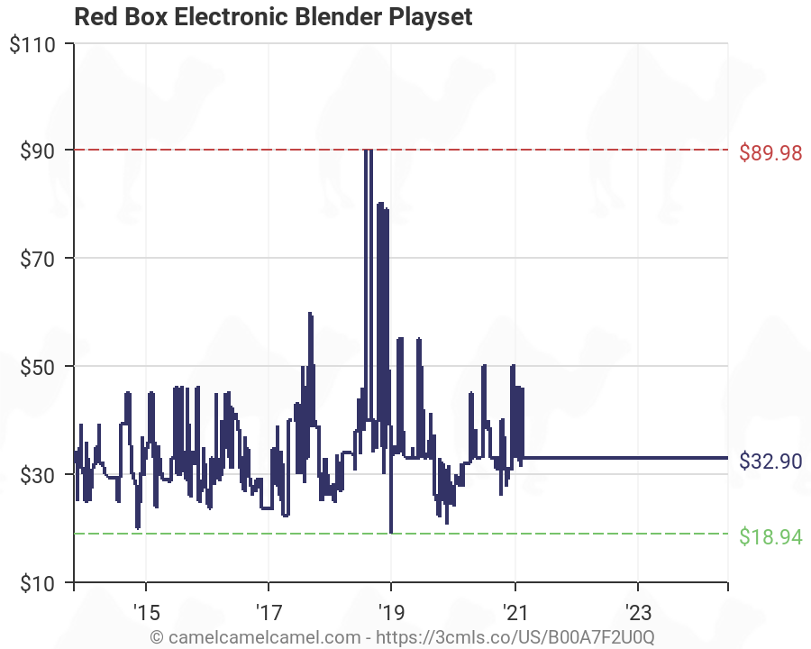 redbox electronic blender playset