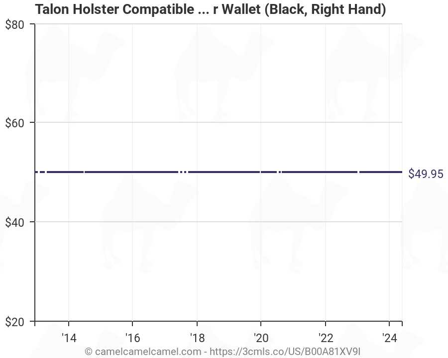 Holster Compatibility Chart