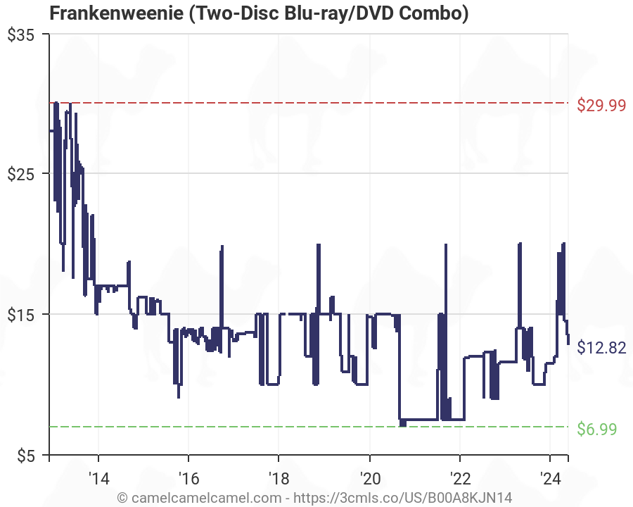 Blu Ray Charts Amazon