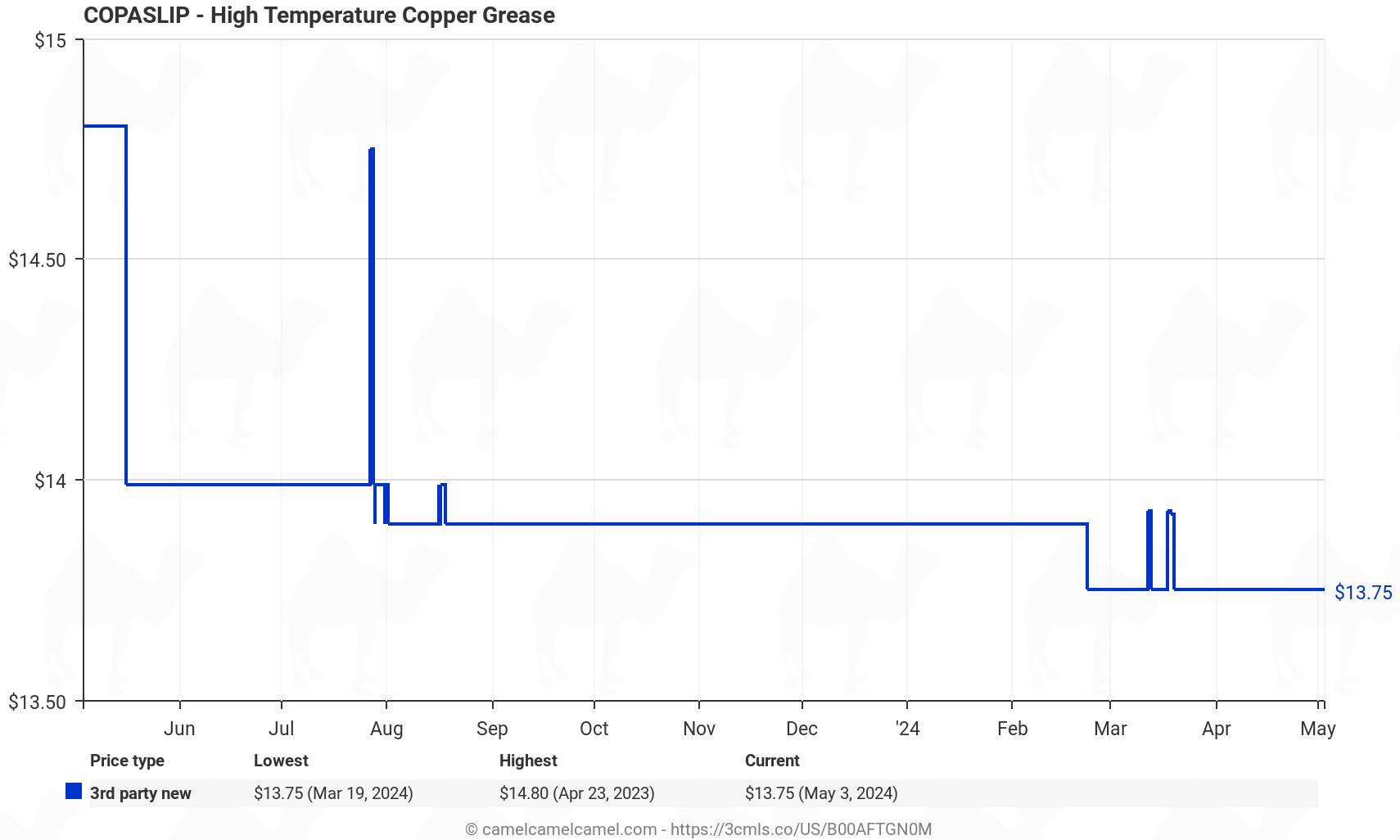 COPASLIP High-Temperature Anti-Seize Compound, 100g tube - Price History: B00AFTGN0M
