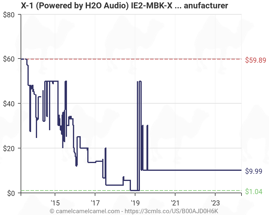 H2O Audio IE2-MBK Surge Contact Waterproof Sport Headset Black//Blue Discontinued by Manufacturer