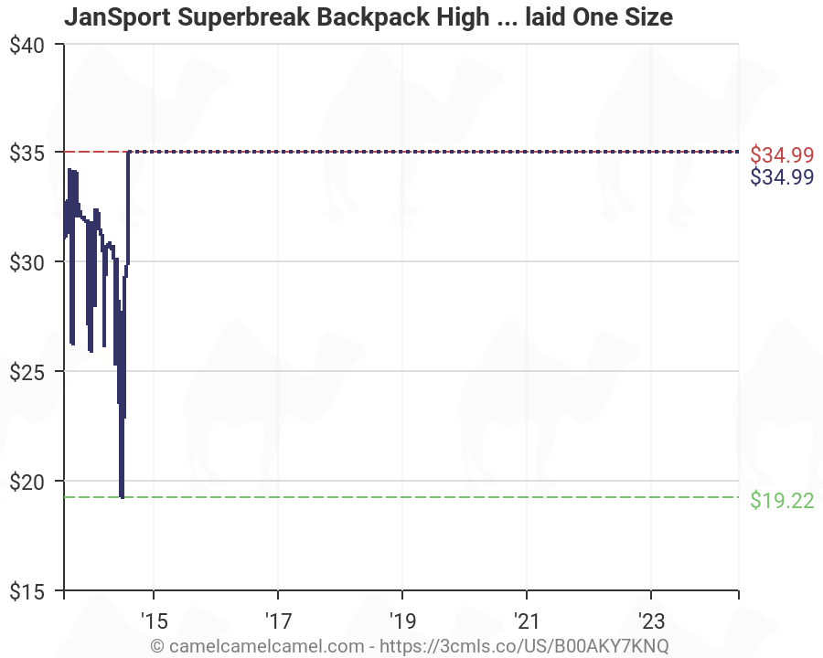 Jansport Backpack Size Chart