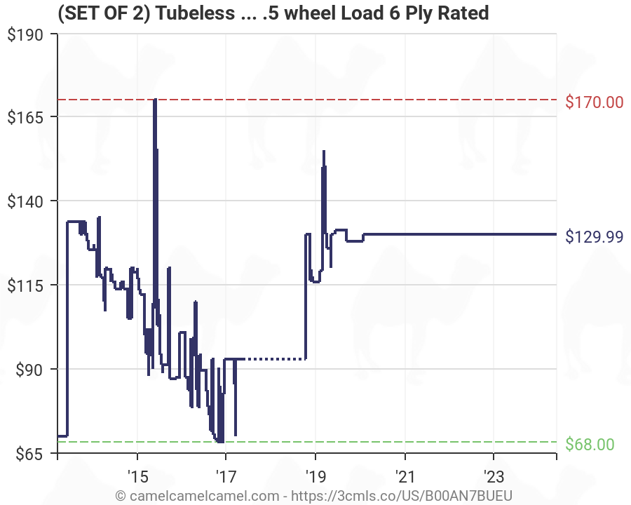 Tire Ply Rating Chart