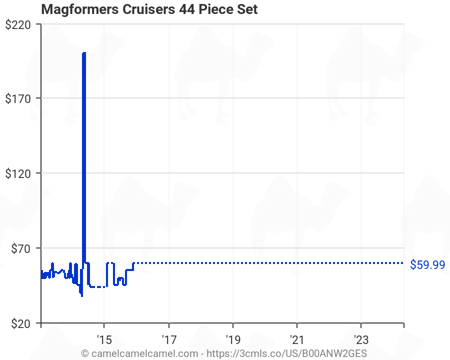 Magformers Cruisers Set 44 Pieces 