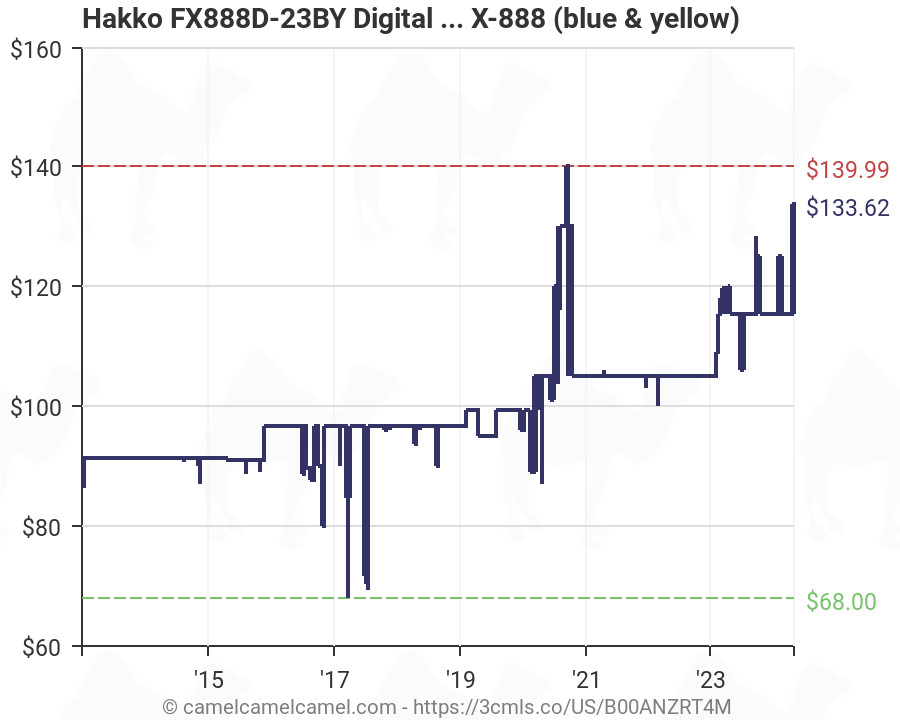 blue /& yellow Hakko FX888D-23BY Digital Soldering Station FX-888D FX-888