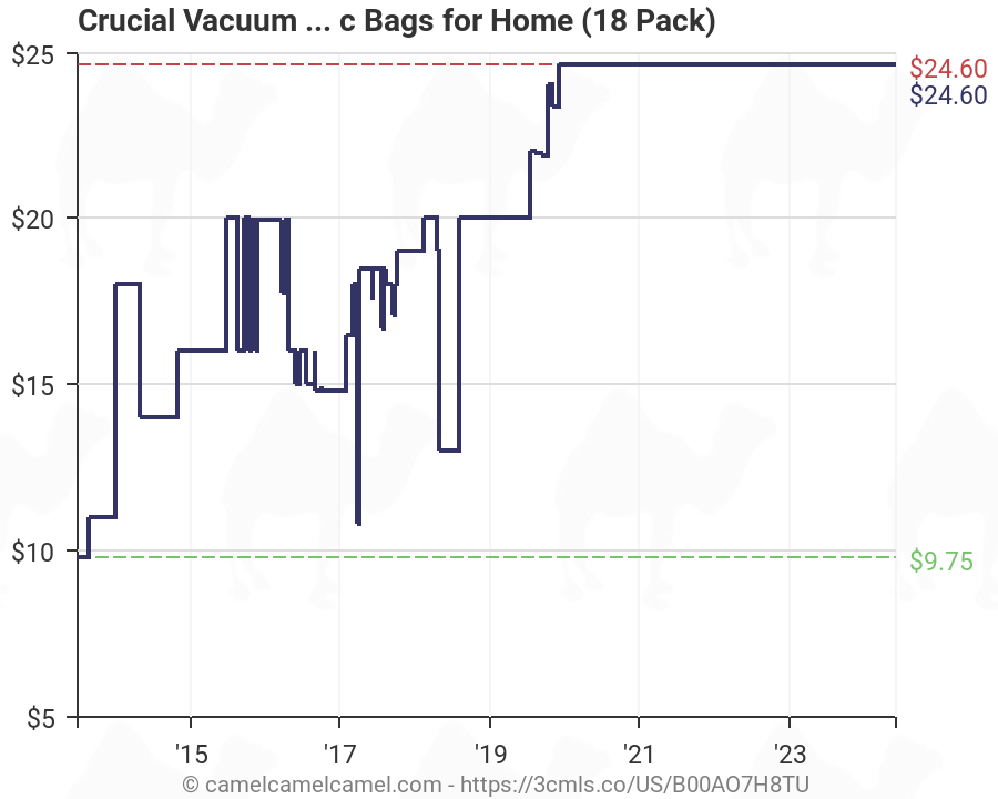 Vacuum Bag Compatibility Chart