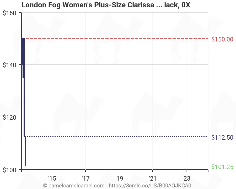 London Fog Women's Plus-Size Clarissa Clip Coat, Black, 0X ...