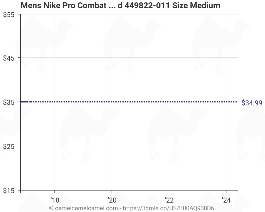 Nike Pro Combat Size Chart