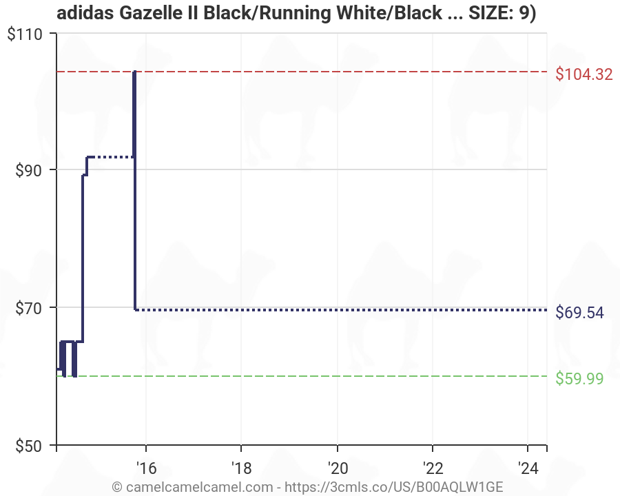 Adidas Gazelle Size Chart