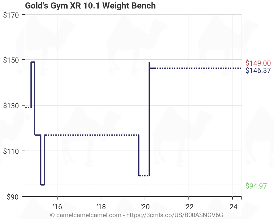 Gold S Gym Xr 10 1 Exercise Chart
