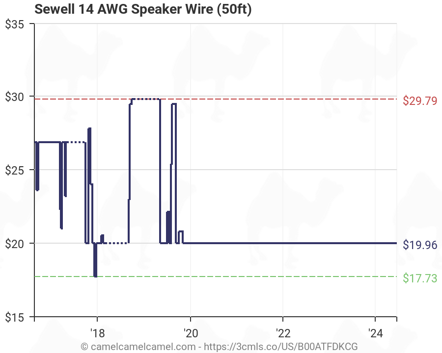 Speaker Wire Awg Chart