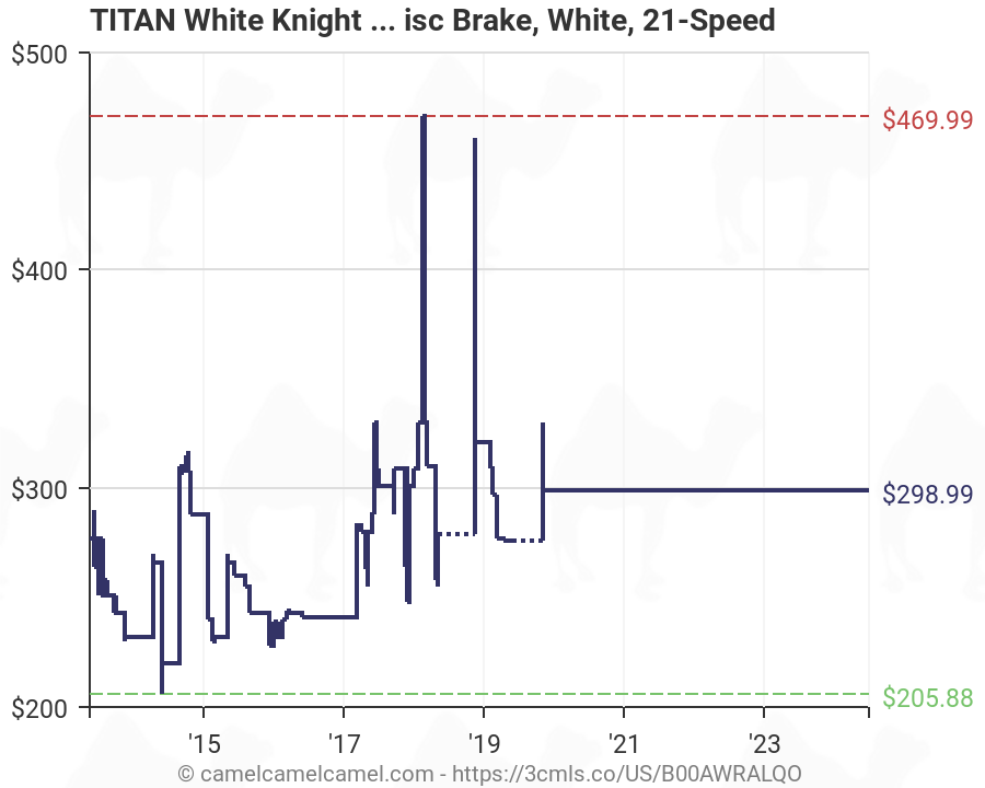 titan white knight men's mountain bike