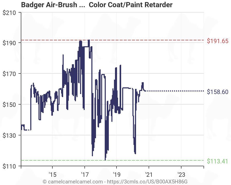 Badger Minitaire Paint Chart