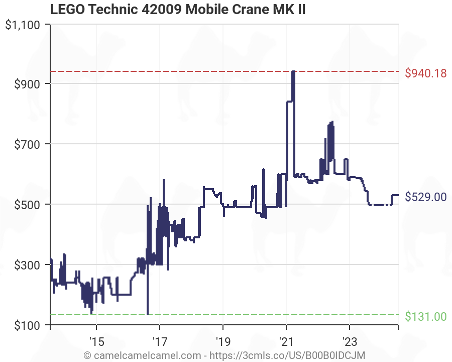 lego 42009 amazon