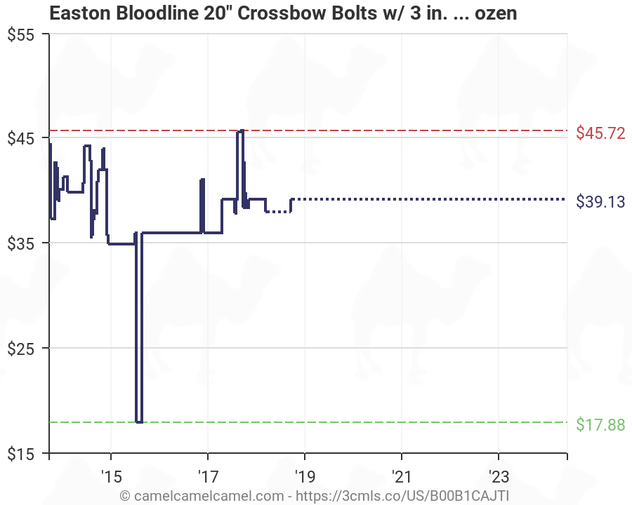 Easton Crossbow Bolts Chart