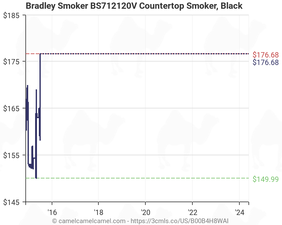 Bradley Smoker Chart