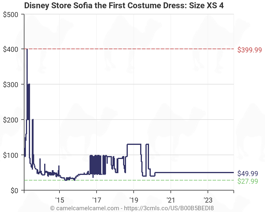 Disney Size Chart Costume