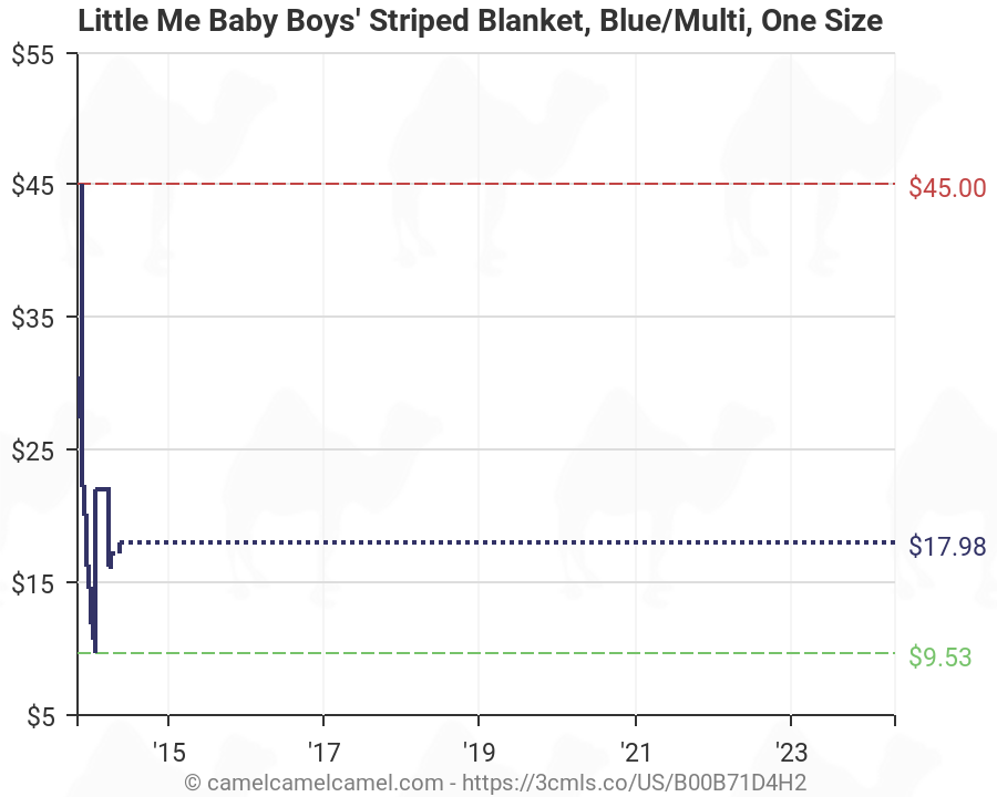 Little Me Baby Boys' Striped Blanket, Blue/Multi, One Size ...