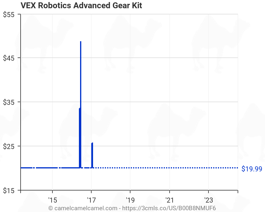 vex robotics kit amazon
