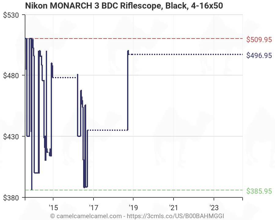 Nikon Monarch Bdc Chart