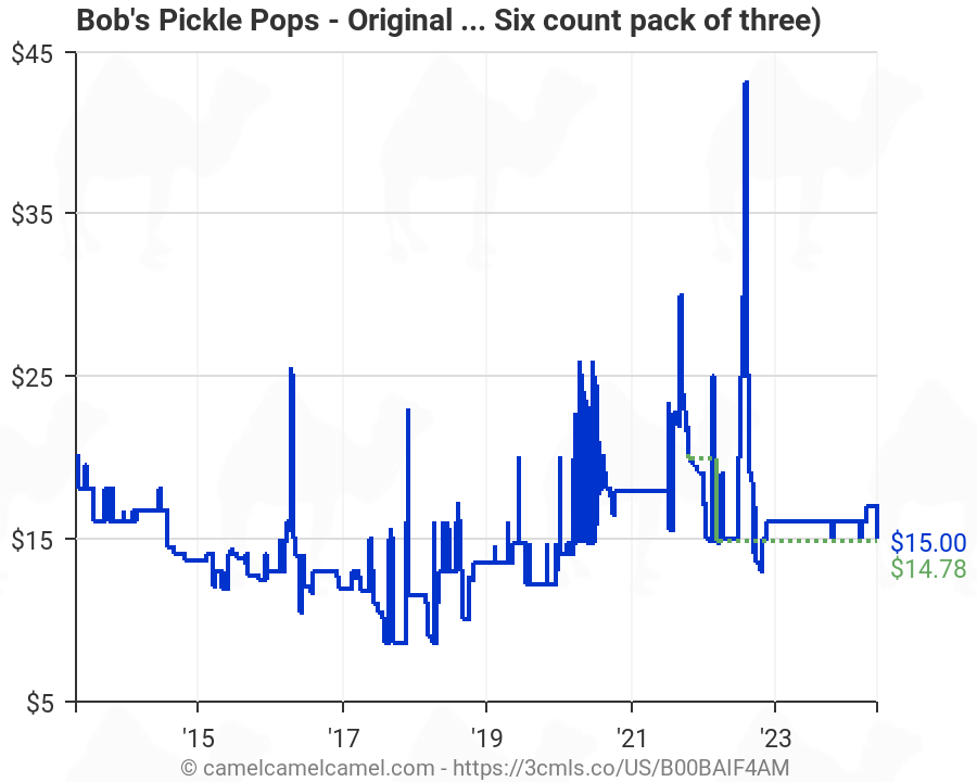 Pickle Chart