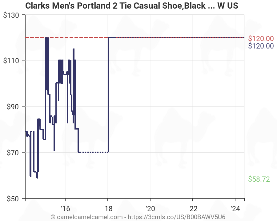 Clarks Men's Portland 2 Tie Casual Shoe 