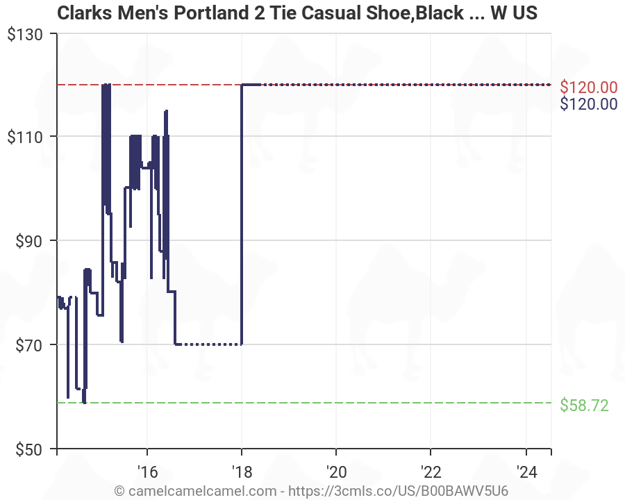 clarks men's portland 2 tie casual shoe