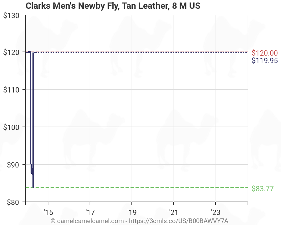 newby fly clarks
