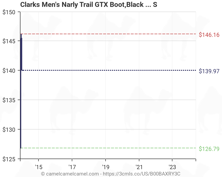 clarks narly trail gtx