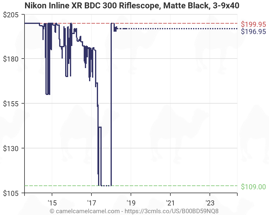 Nikon Inline Xr Bdc Chart