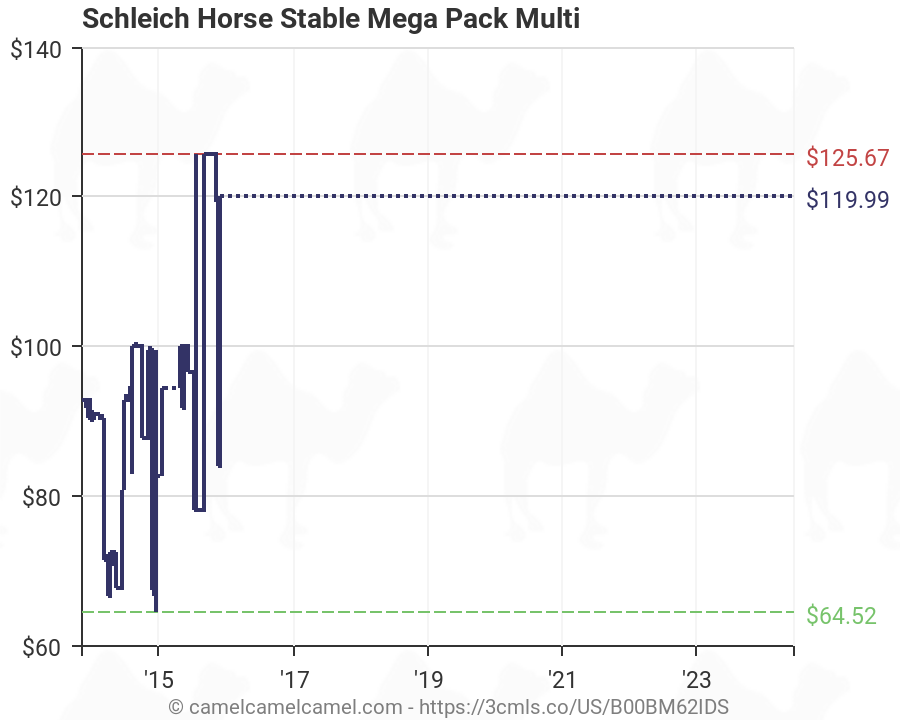 schleich horse stable mega pack