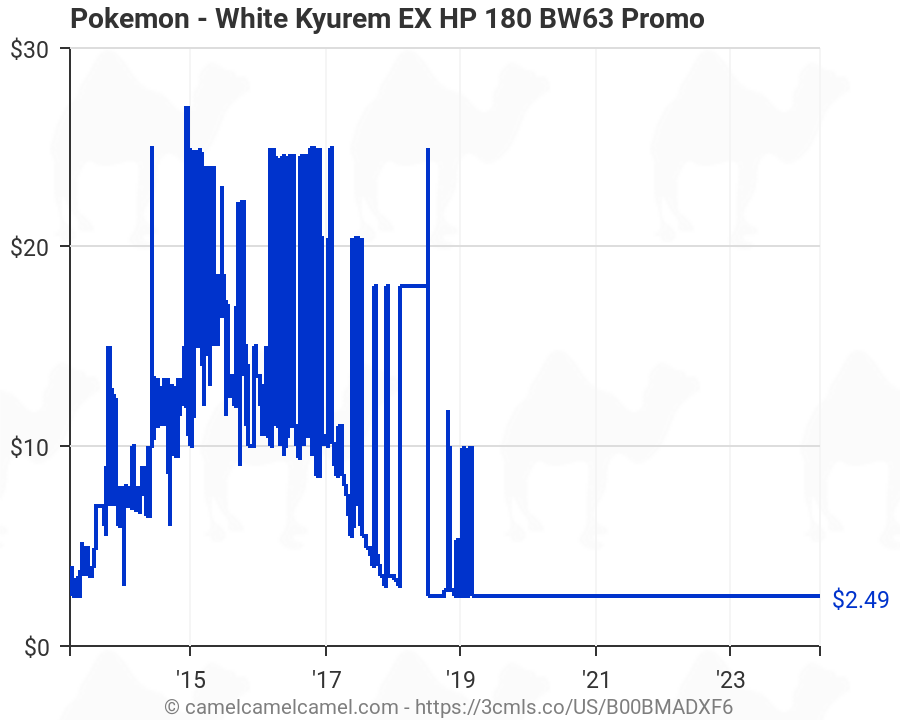 White Kyurem-EX English Pokemon Pokemon Promos 1x BW63 Promotional LP 